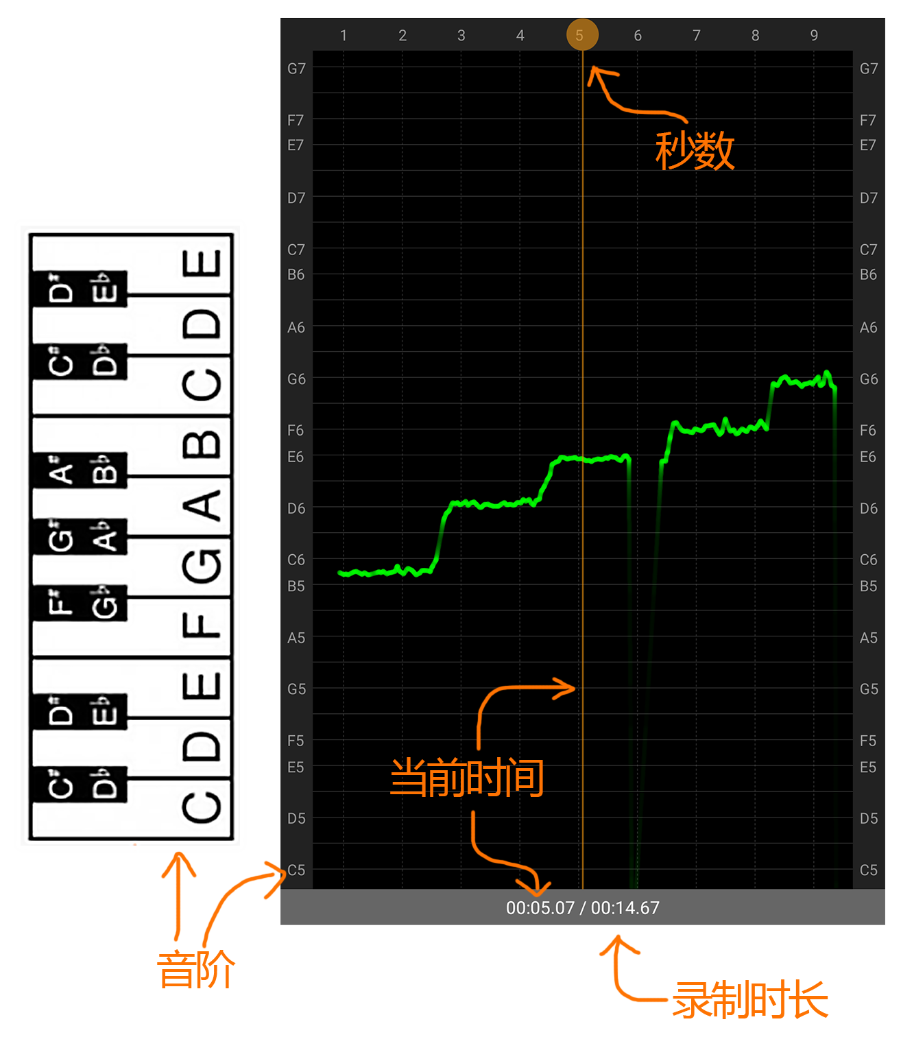 音调曲线图说明